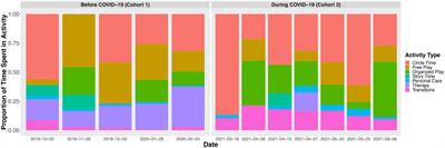 Classroom language during COVID-19: Associations between mask-wearing and objectively measured teacher and preschooler vocalizations